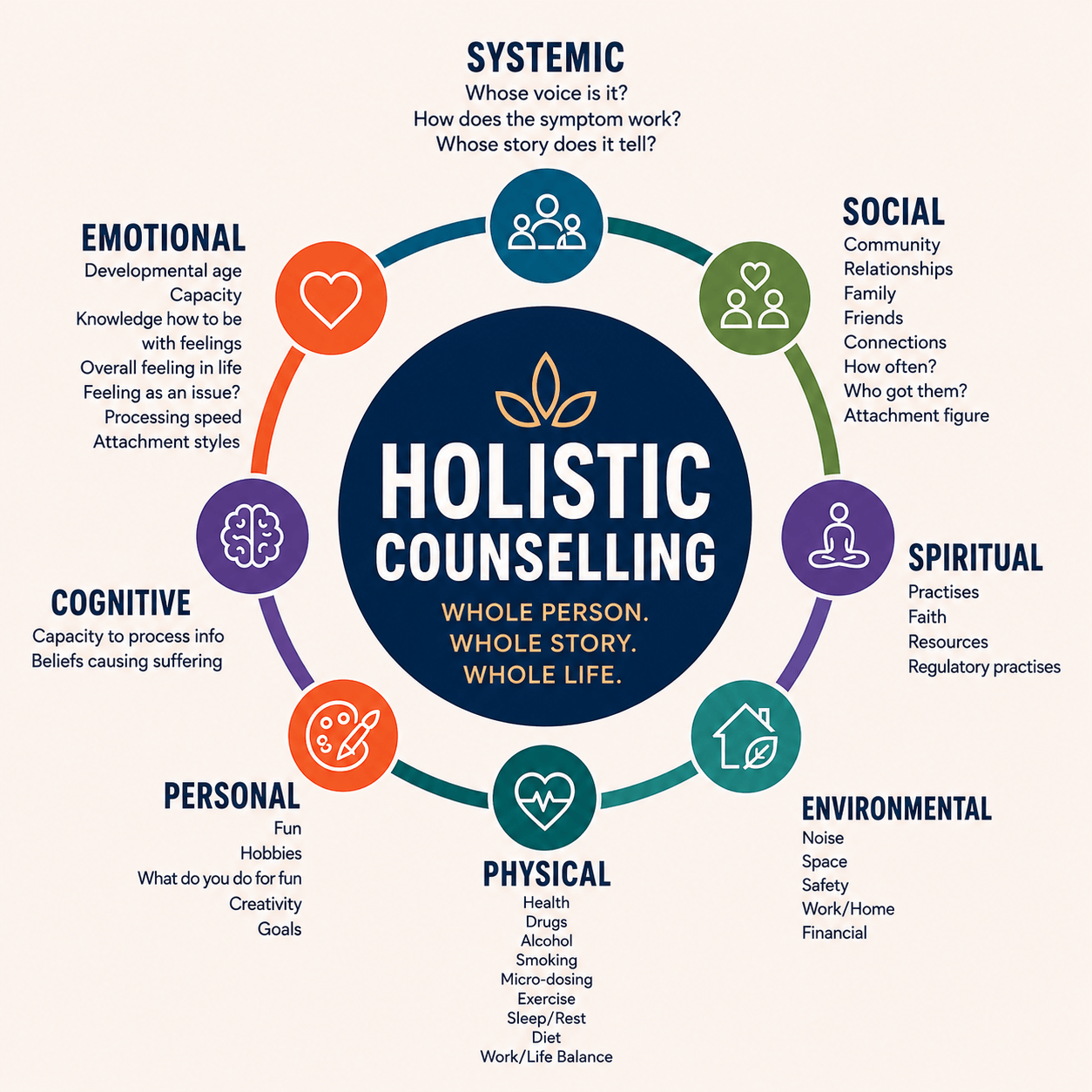 Holistic Counselling