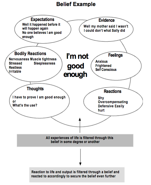 Byron Katie The Work Arbeitsblatt **The Work of Byron Katie – Lesson 1 – The Awakening Group